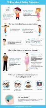 Pica is another eating disorder that involves eating things that are not considered food. How Do I Find Out If I Have Eating Disorder Thediabetescouncil Com