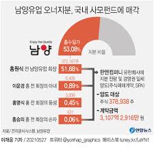 뉴스룸 모아보기 39 코로나 공포심 39 이용하더니 남양유업 회장 결국 사퇴 jtbc news. Rvx7x1zu3qi3 M