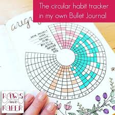 Maybe you would like to learn more about one of these? Circular Habit Tracker Printable For 28 Days Handwritten Etsy In 2021 Habit Tracker Printable Habit Tracker Bullet Journal