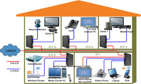 Choosing a network location on windows. – IT Beginner