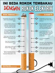 Check spelling or type a new query. B R A Y Vape Store Sejarah Vaping Pertama Kali Ditemukan