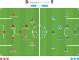 Liga portugal congratulates cf estrela da amadora sad for securing promotion. Uefa Nations League 2020 21 Portugal Vs Croatia Tactical Analysis