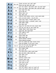 Don't groan too loud because this one could make you a millionaire.  well, sort of. Error Fixed Here S A New Alphabet To Spell English More Like It Is Pronounced And Can Be Used With Any Dialect R Neography