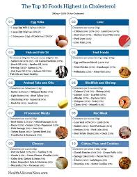 printable one page list of high cholesterol foods foods