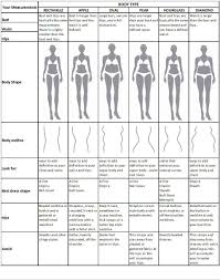 Dress According To Your Body Shape Dress Body Type Body Shapes Body Types