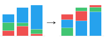 Sorting Bar Segments By Value