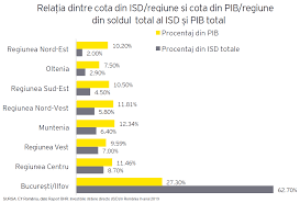Consultanta juridica cu privire la cerintele legale si aspectele juridice speciale pentru investitii in romania, alegerea formei adecvate de. Ey Romania InvestiÈ›iile StrÄƒine In Romania Vor È›inti LanÈ›urile De Aprovizionare DupÄƒ Pandemie 46 Din Proiectele Pentru 2020 Au Fost Anulate Sau Reduse Cursdeguvernare Ro Cursdeguvernare Ro