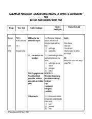 Rancangan pengajaran tahunan bahasa melayu tahun 1 s.j.k catatan. Pkjr 3 Doc Rancangan Pengajaran Tahunan Bahasa Melayu Sjk Tahun 3 Cadangan Hp Pkjr Daerah Pasir Gudang Tahun 2019 Minggu Tema Tajuk Minggu 1 Tema 1 Course Hero