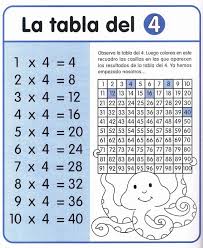 Tablas De Multiplicar Math For Kids Multiplication Facts Worksheets Math Activities