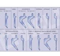 Mastering Press Brake Tooling: A Comprehensive Guide