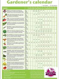 Planting Calendar Uk Includes Harvesting Calendar Harvesting Includes Planting Vegetable Planting Calendar Planting Calendar When To Plant Vegetables