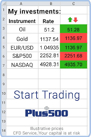 Start Trading Cfds Now On Stocks Forex Commodities And Much More Straight From Your Phone With Plus500 App Get 20 Welcome Bonus Plus500 Forex System Forex