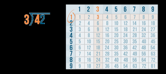 30 to may 31, may 30 to june 30, etc. Multiplication And Division Long Division