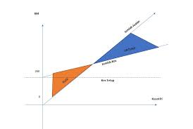 Modal (modalitas) adalah bentuk kata yang membantu kata kerja. Accounting Central Kenal Pasti Titik Pulang Modal Break Even Point Untuk Jualan Kuantiti