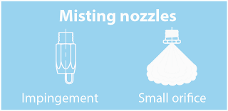 Happiness rating is 66 out of 10066. Fog Nozzles And Misting Nozzles For All Applications