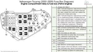 The fuse box diagram is the diagram on the back panel of the fuse box cover. 2004 Vw Touareg Fuse Box Diagram Word Wiring Diagram Attack