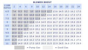 Blower Drive 8mm Chart Related Keywords Suggestions