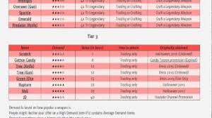 Последние твиты от mm2values (@mm2values). Murder Mystery 2 Values List Youtube