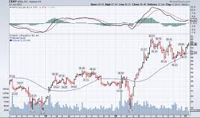 View coupang stock / share price, financials, funding rounds, investors and more at craft. Ebay Earnings Report Here S What To Watch For Investing Com