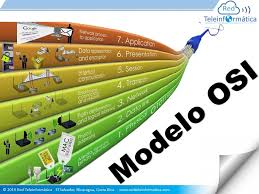Red Teleinformática - EL MODELO DE REFERENCIA OSI ¿Qué pasaría si cada  equipo que se conecta a internet tuviera su propia manera de comunicarse de  acuerdo al fabricante? Esta era la historia