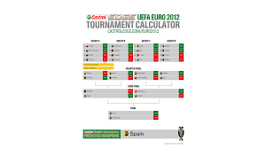 Euro 2012 Infographic Articles Vectorboom