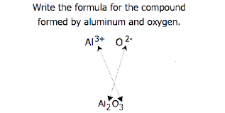 Bismuth and fluorine (bi and f). 3 3 Formulas For Ionic Compounds Chemistry Libretexts