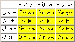 Hiragana Combinations 2 The Japanese Page Helping You