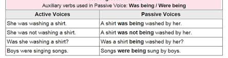 Was / were + verb3 (past participle) forms simple past passive voice affirmative sentence. English Grammar A To Z Active And Passive Voice Rules Past Continuous Tense