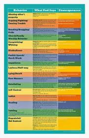 62 Best Behavior Charts Images Behavior Activities Learning