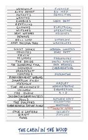Pin By Vickie Helton On Movies I Love Into The Woods Movie Movie Monsters Cabins In The Woods