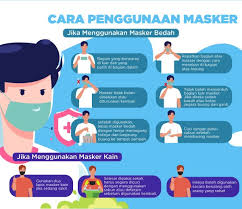 Apakah anda mencari gambar masker png atau vektor? Pertamina Pemerintah Menetapkan Aturan Seluruh Lapisan Masyarakat Wajib Memakai Masker Jika Berada Di Luar Rumah Yuk Simak Kembali Jenis Jenis Masker Dan Cara Penggunaannya Yang Benar Selangkapnya Baca Di Energia Weekly Https Epaper Pertamina Com