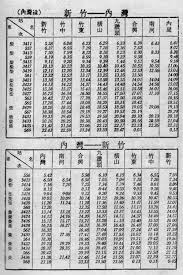 網路掛號 門診預約抽血 門診抽血進度 四癌篩檢服務 抽血服務時間 預約慢性病連續處方箋領藥 門診時刻表 門診公告 該看哪一科. å…§ç£ç·š Wikiwand