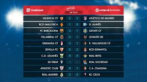 ٤ ترتيب أندية الدوري الاسباني الهابطة للدرجة الثانية. ØªØ±ØªÙŠØ¨ Ø§Ù„Ø¯ÙˆØ±ÙŠ Ø§Ù„Ø§Ø³Ø¨Ø§Ù†ÙŠ Ø¨Ø¹Ø¯ Ø³Ù‚ÙˆØ· Ø±ÙŠØ§Ù„ Ù…Ø¯Ø±ÙŠØ¯ ÙˆÙÙˆØ² Ø¨Ø±Ø´Ù„ÙˆÙ†Ø© Ø§Ù„ÙŠÙˆÙ… Ø§Ù„Ø³Ø§Ø¨Ø¹