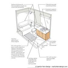 Ada Bathroom Sinks Ada Illustrations Bathroom Layout Acceptable Under Fair Housing Act Bathroom Layout Accessible Bathroom Design Simple Bathroom Renovation