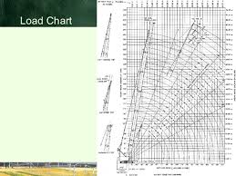 31 Load Chart For 80 Ton Crane For Ton Load 80 Crane Chart