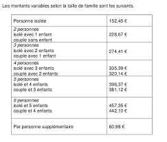 Prime de noel rsa 2019 montant. La Prime De Noel Versee A Compter D Aujourd Hui