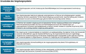 The encavis ag stock gained 6.77% in the last trading day (wednesday, 30th sep 2020), rising from 15.66€ to 16.72€ , and has now gained 4 days in a row. Encavis Ag Bekanntmachung Der Einberufung Zur Hauptversammlung Am 27 05 2021 In Hamburg Mit Dem Ziel Der Europaweiten Verbreitung Gemass 121 Aktg Dgap De