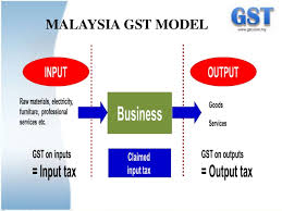 The sst has two elements: The Implementation Of Goods And Service Tax Gst Malaysia