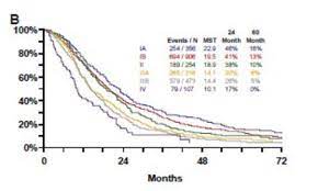 Malignant pleural mesothelioma (mpm) is a rare tumour but with increasing incidence and a poor prognosis. British Thoracic Society Guideline For The Investigation And Management Of Malignant Pleural Mesothelioma Thorax