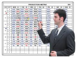 Production Tracking Scoreboards Kpi Targeting Magnatag