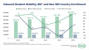 How China Shapes Global Mobility Trends