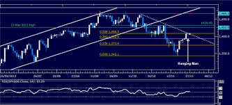 forex trader pro review web based trading platform vs