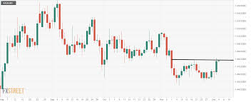 Indian Rupee Price News And Forecast Usd Inr Pulls Back