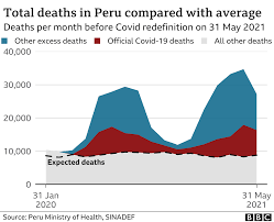 Australia coronavirus update with statistics and graphs: Covid Why Has Peru Been So Badly Hit Bbc News