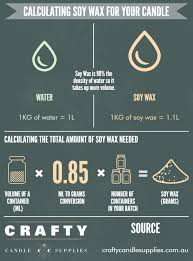 Soy Wax Guide Calculating How Much Soy Wax To Use When