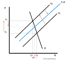 Role And Function Of Price In Economy Economics Help