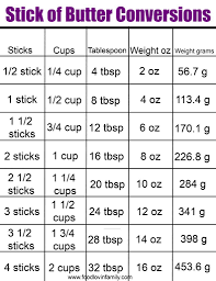 One stick of butter is half of a cup, so one cup is two sticks. Food Lovin Family Easy Family Friendly Recipes