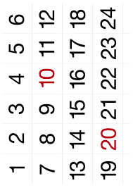 Frise Numerique A Decouper 1 A 100 En 2020 Frise Numerique Affichage Maternelle Impressions Pour Maternelles
