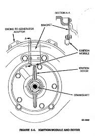Parts for onan 4000 generator. I Have A Onan 4000 Genset And I Have No Spark