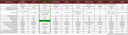 Always Up To Date Raid Configuration Chart 2019